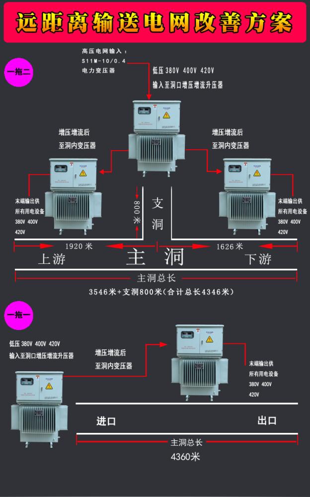 遠(yuǎn)距離輸送方案.jpg