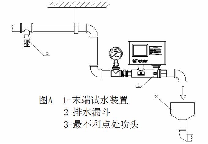 安裝示意圖.gif