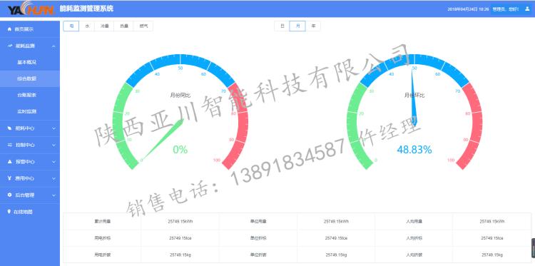 亚川智能能耗系统.gif