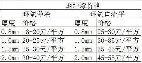 地坪漆价格.jpg