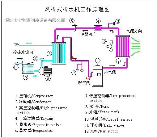 风冷式冷水机原理图.jpg