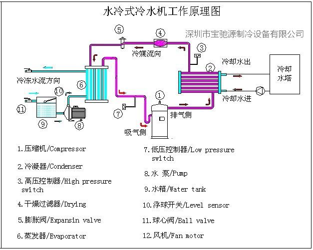 水冷式冷水机原理图.jpg