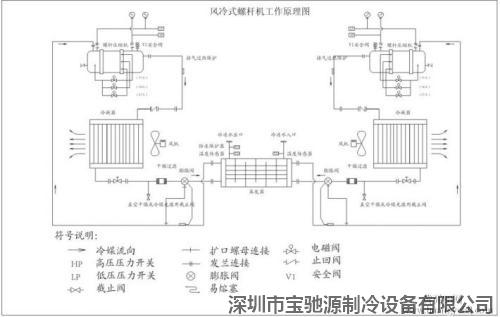 风冷螺杆式冷水机组原理图.jpg