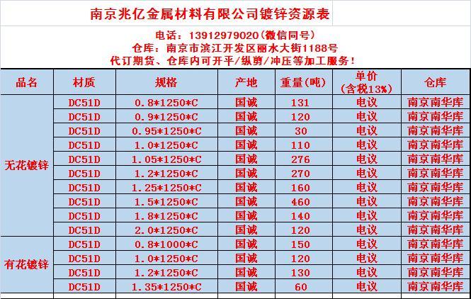國誠鍍鋅廣告.JPG