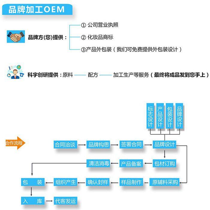 加工流程.jpg