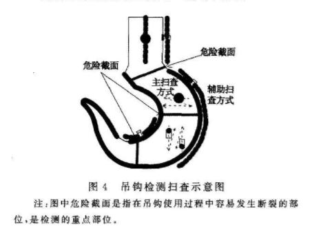 東莞沙田集裝箱碼頭吊鉤超聲波檢測7.png