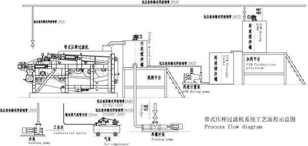 帶壓機流程圖.jpg