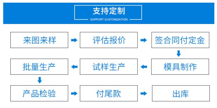 支持定制.png