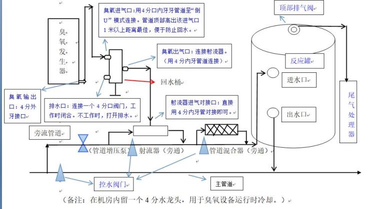 臭氧原理圖.jpg