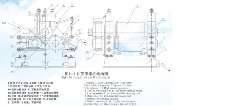 甘蔗壓榨機(jī)外形示意圖.jpg