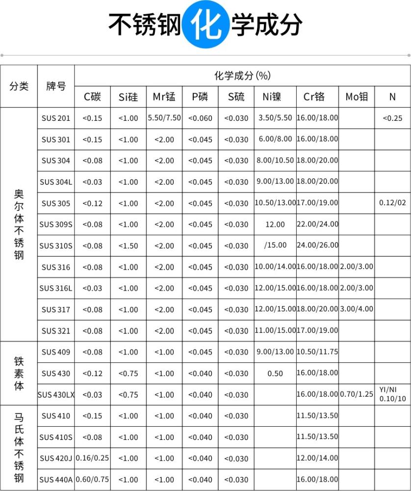 化学成分.jpg