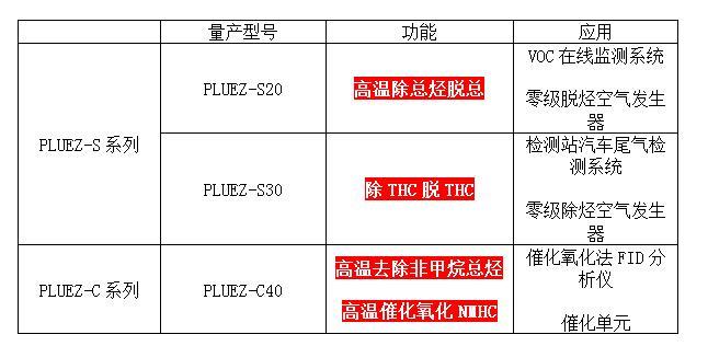 去除非甲烷總烴催化劑表格.jpg