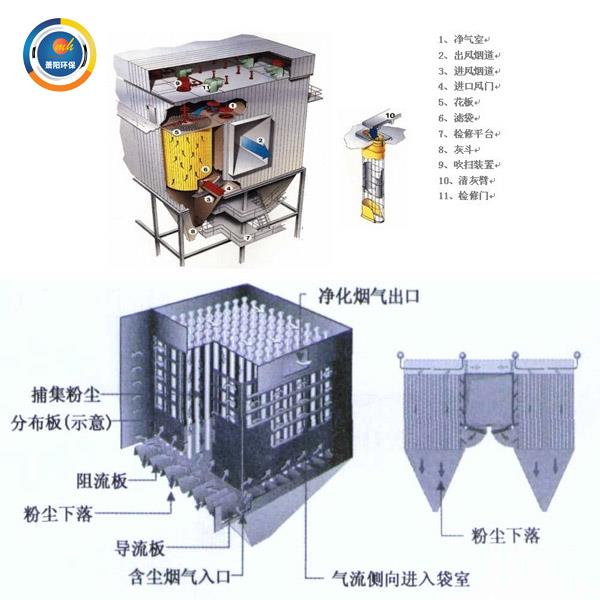 布袋除尘器5.jpg