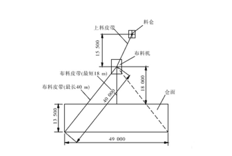 布料機(jī)布置圖.png