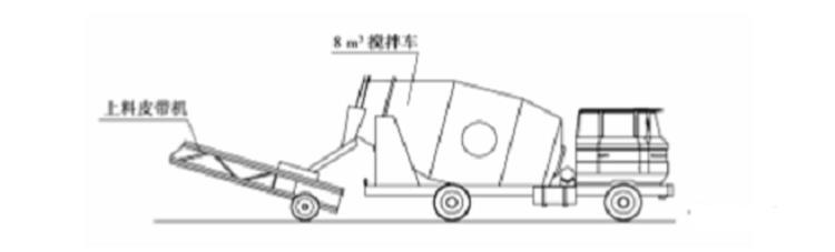 布料機(jī)攪拌車.png