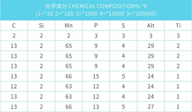 化学成分.jpg