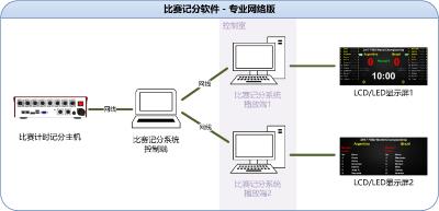 專業(yè)網(wǎng)絡(luò)版連接方式.png