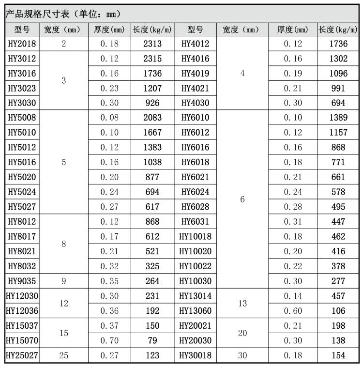 規(guī)格尺寸表.jpg