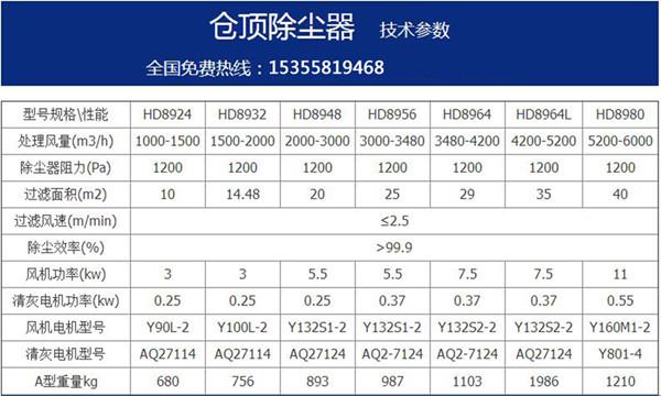 仓顶布袋除尘器技术参数.jpg