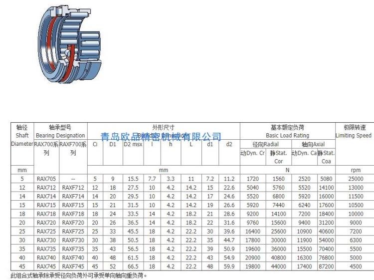 RAX軸承尺寸.jpg