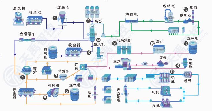 小圖煤氣.png