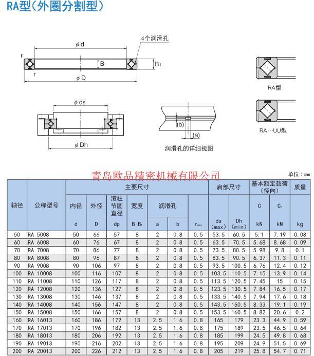 THK RA尺寸.jpg