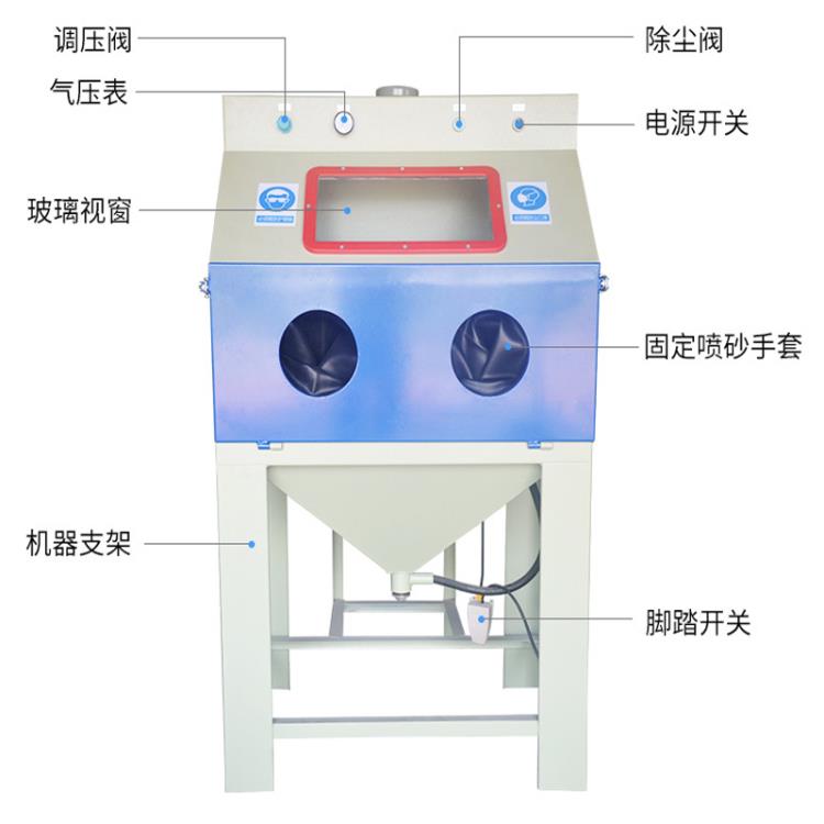 9060A干噴砂機(jī).jpg