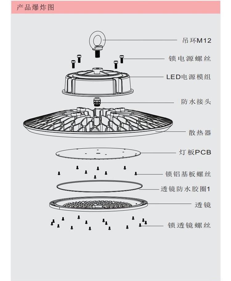 AEH-UFO-B5-300W套件規(guī)格書(shū)-更新_04.jpg