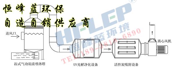 三級處理工藝.jpg