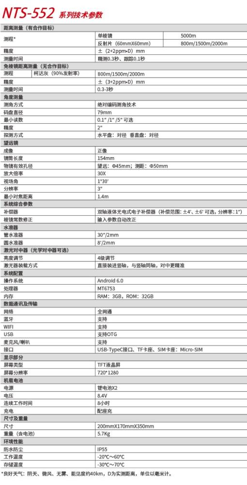552參數(shù).jpg
