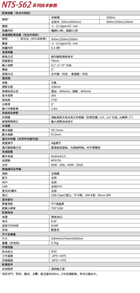 562參數.jpg 562參數.jpg