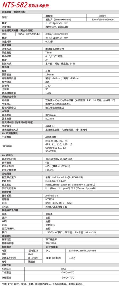 582參數(shù).jpg