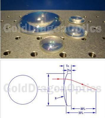 紫外熔石英平凸球面透鏡.jpg