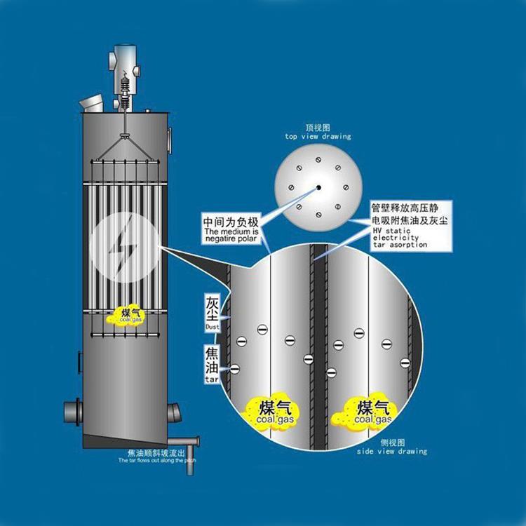 電捕焦油器原理圖.jpg