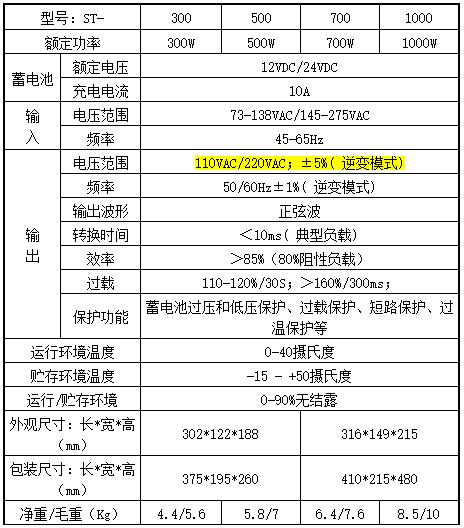 BWT-ST100ML技術參數(shù)圖片.png