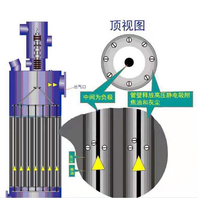 电捕焦油器器结构图.jpg