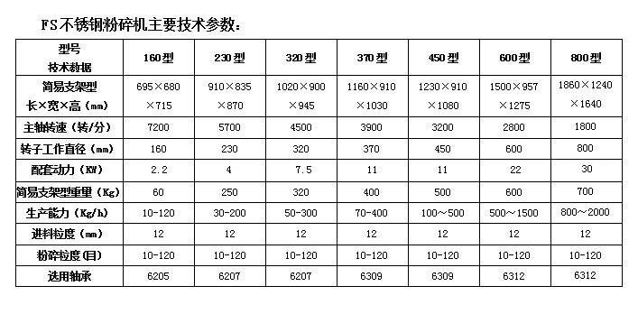 1-4FS粉碎機參數(shù)-簡易.jpg