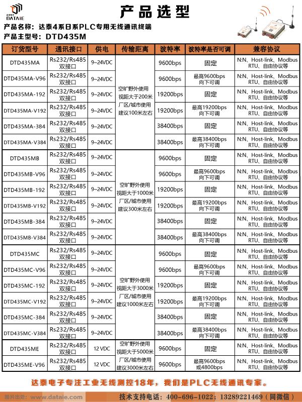 DTD435M選型.jpg