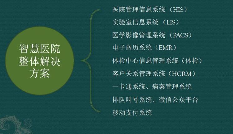 西安医院药房管理信息系统住院收费管理信息系统厂家直销