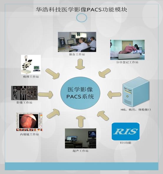 鄭州華浩慧醫(yī)PACS系RIS系統(tǒng)臨床醫(yī)學(xué)影像共享