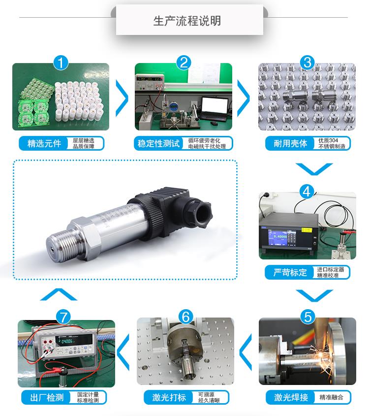 云南2088型壓力變送器廠家直銷 煙氣壓力變送器報價