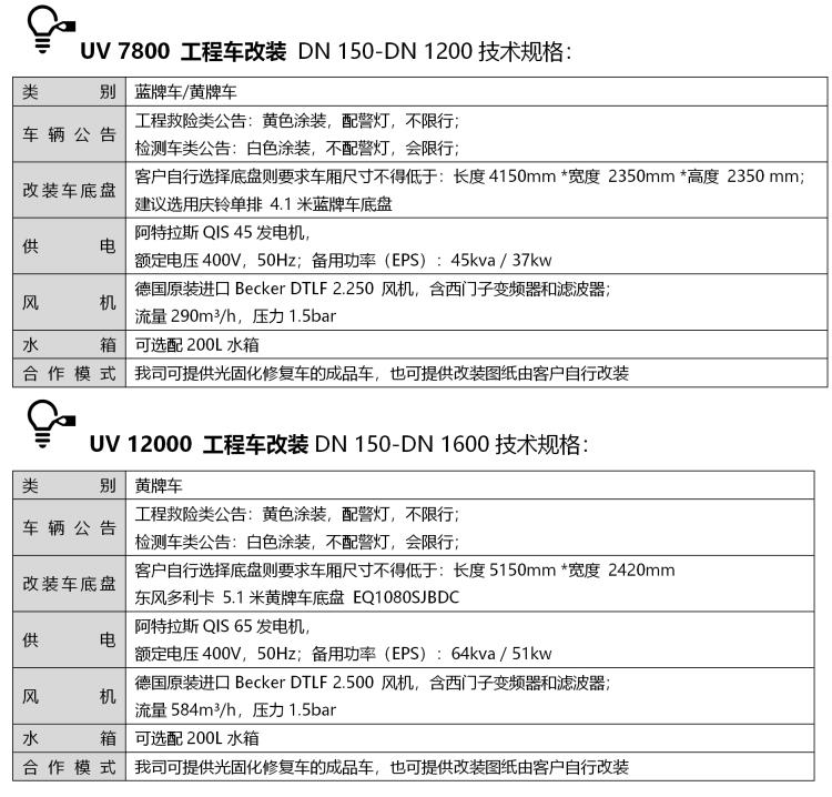 非開挖修復(fù)工程車改裝技術(shù)規(guī)格.png