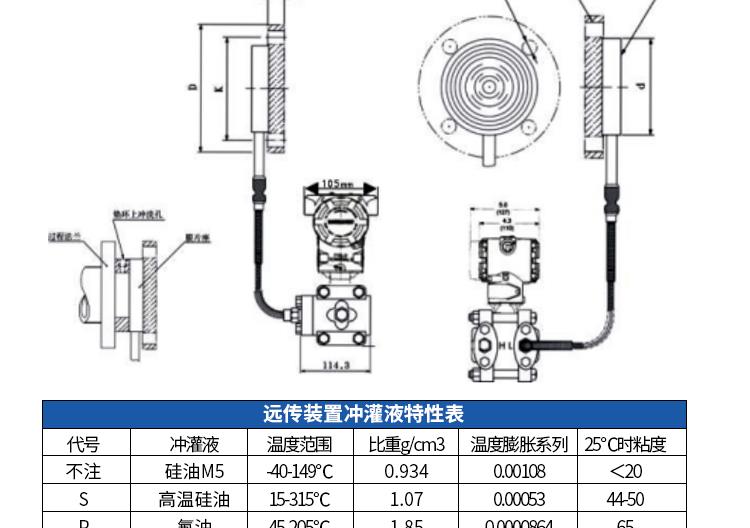 美耀單雙法蘭液位計(jì)_10.gif