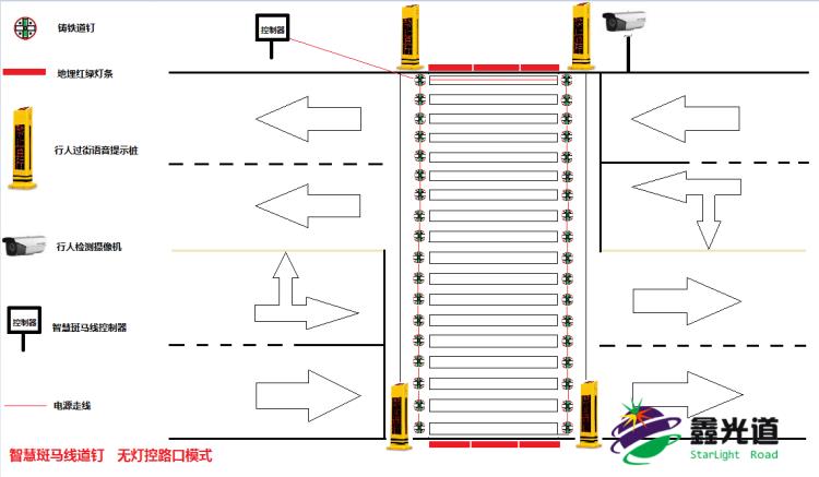 道釘無燈控路口圖示.png