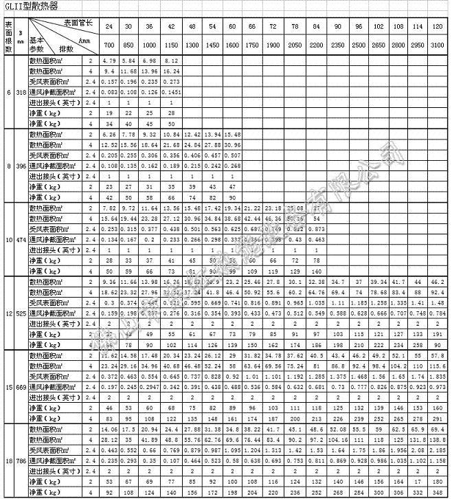 GLII型散熱器.jpg