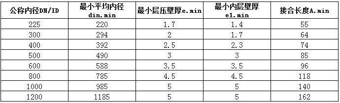規格尺寸.png