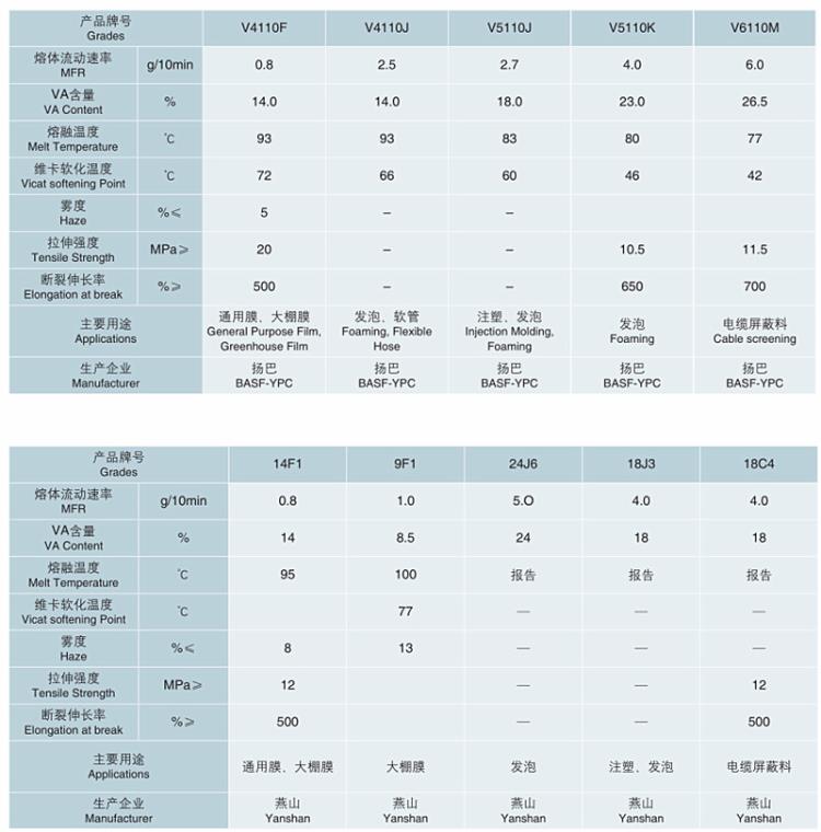 楊巴EVA型號物性.jpg