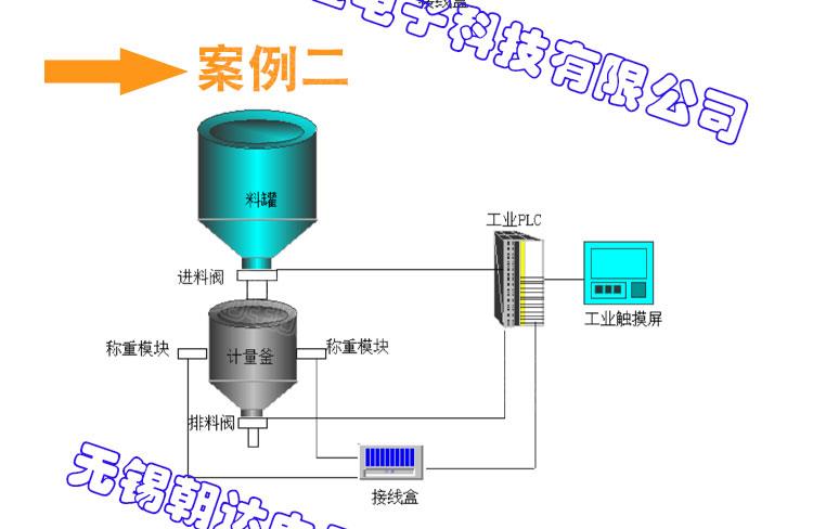 定量稱重-定量配料_03.jpg