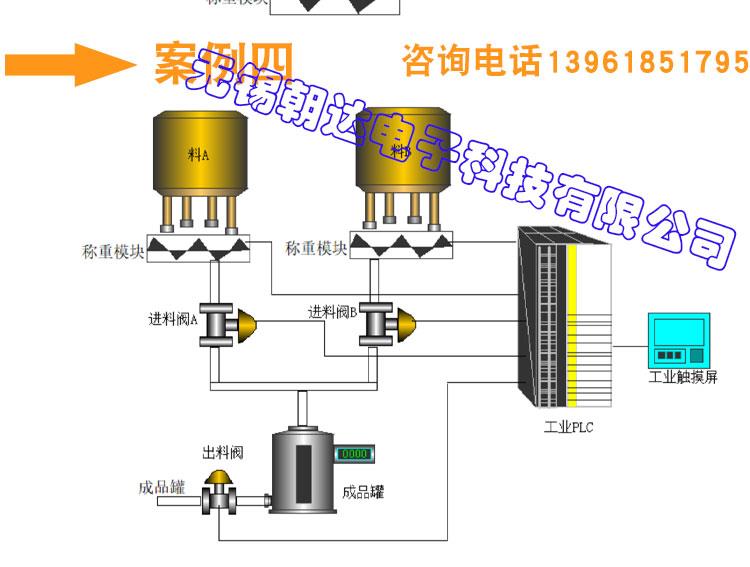 定量稱重-定量配料_05.jpg