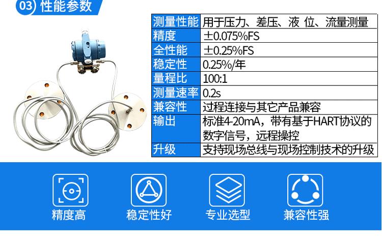 美耀單雙法蘭液位計_04.gif